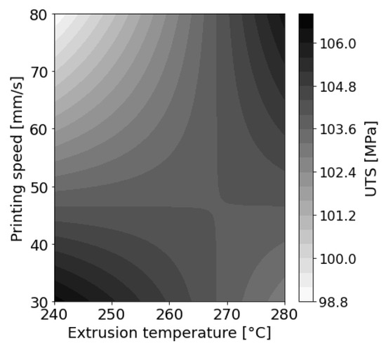 Polymers 14 01292 g0a1 550