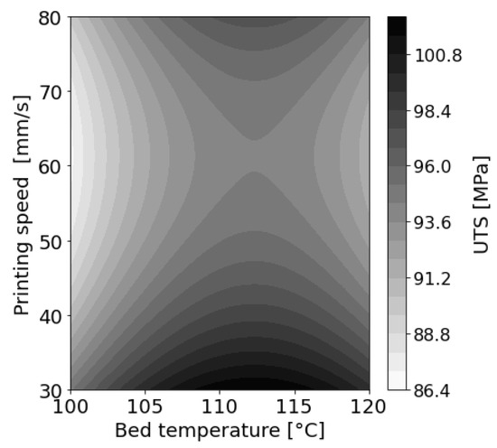 Polymers 14 01292 g0a10 550