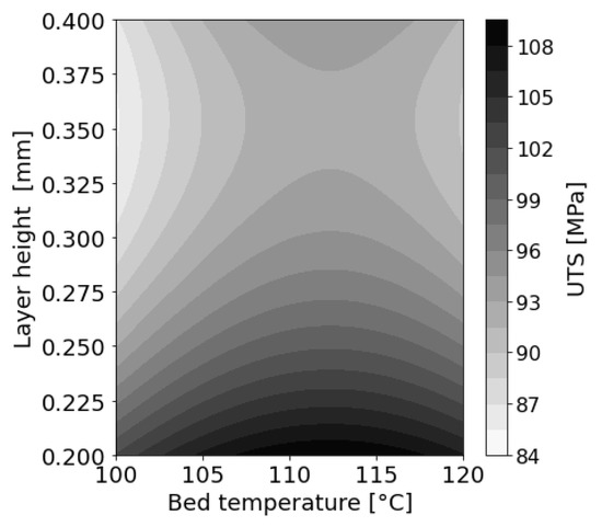 Polymers 14 01292 g0a11 550