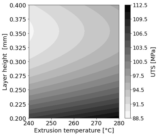 Polymers 14 01292 g0a2 550