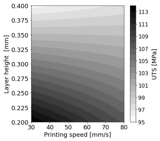 Polymers 14 01292 g0a6 550