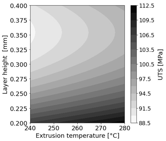 Polymers 14 01292 g0a8 550