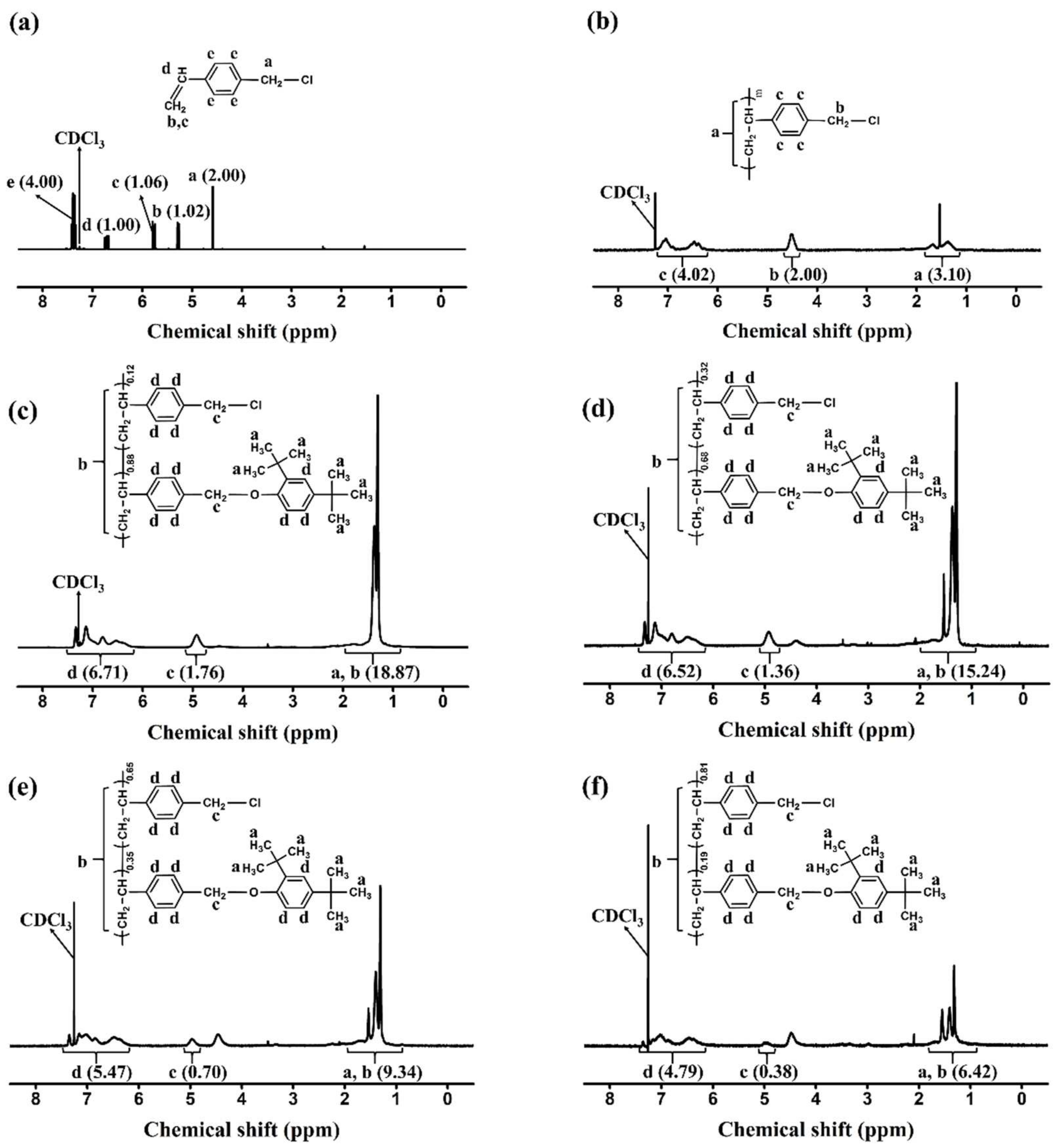 Polymers 14 01302 g002
