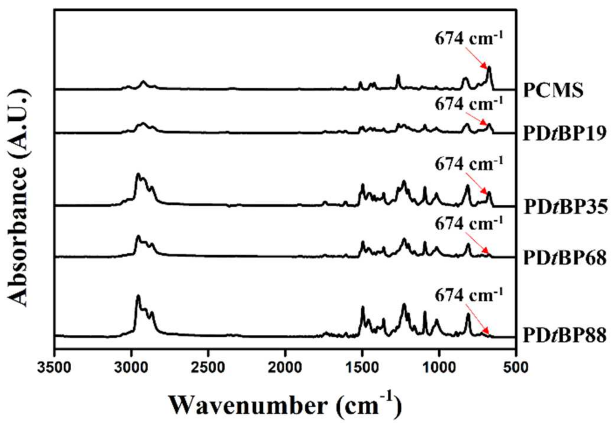 Polymers 14 01302 g003