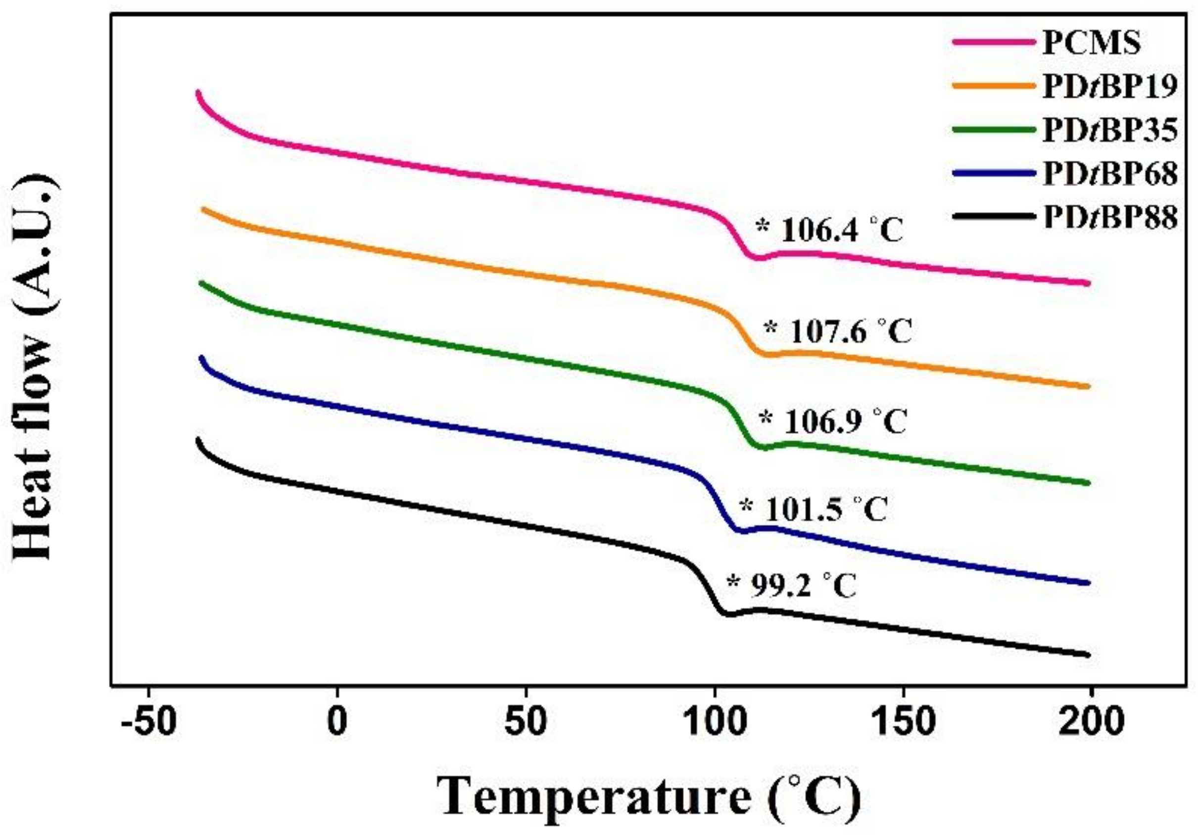 Polymers 14 01302 g004