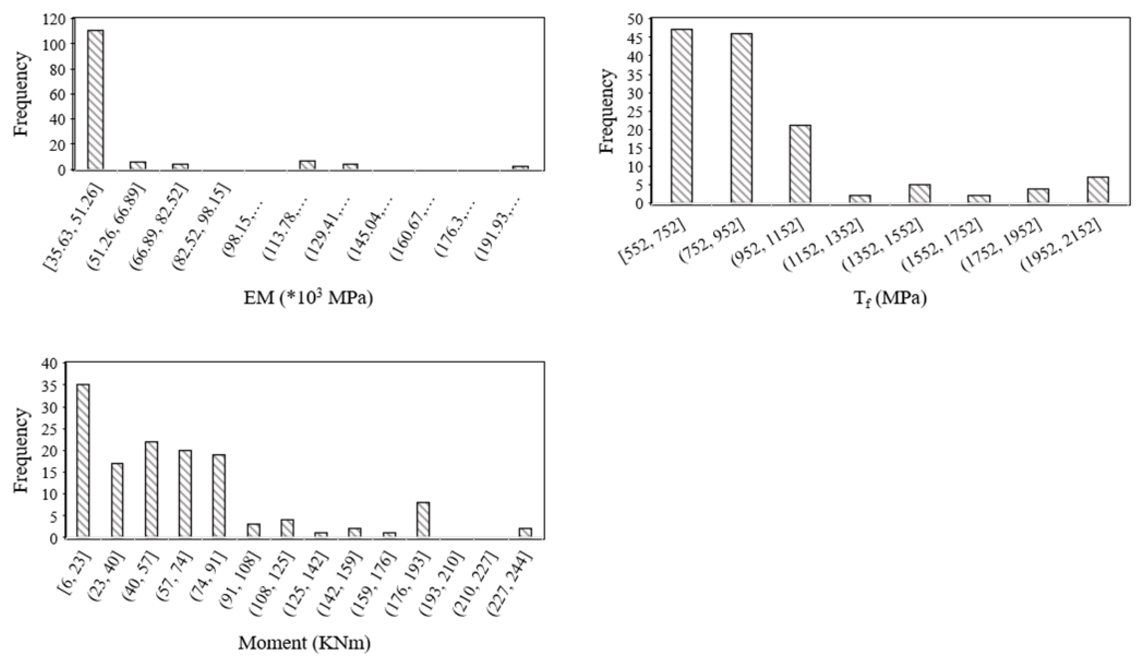 Polymers 14 01303 g001b
