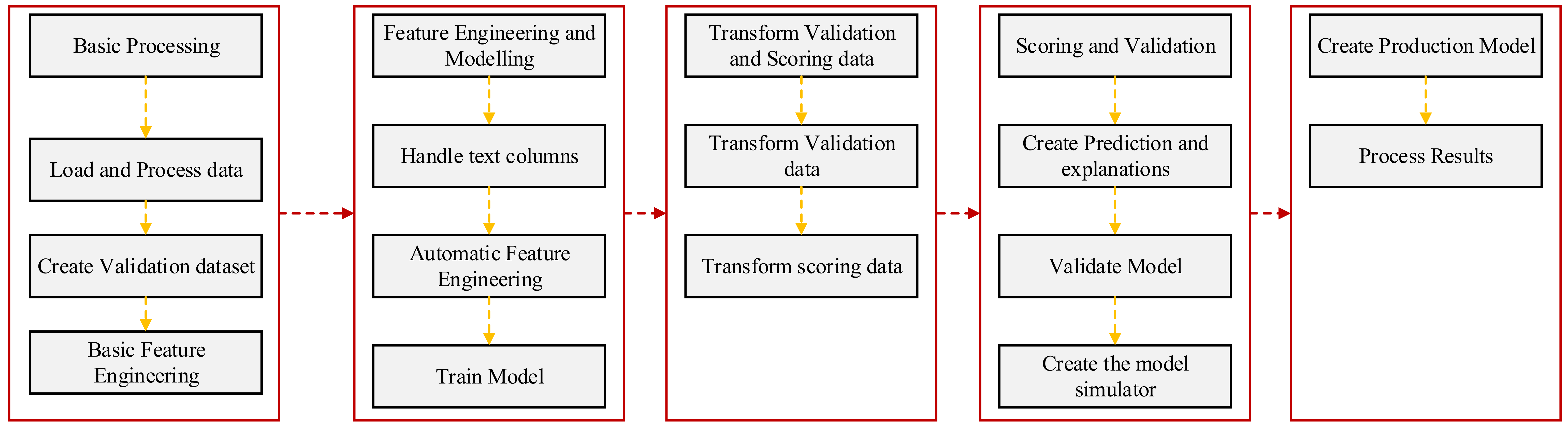 Polymers 14 01303 g002