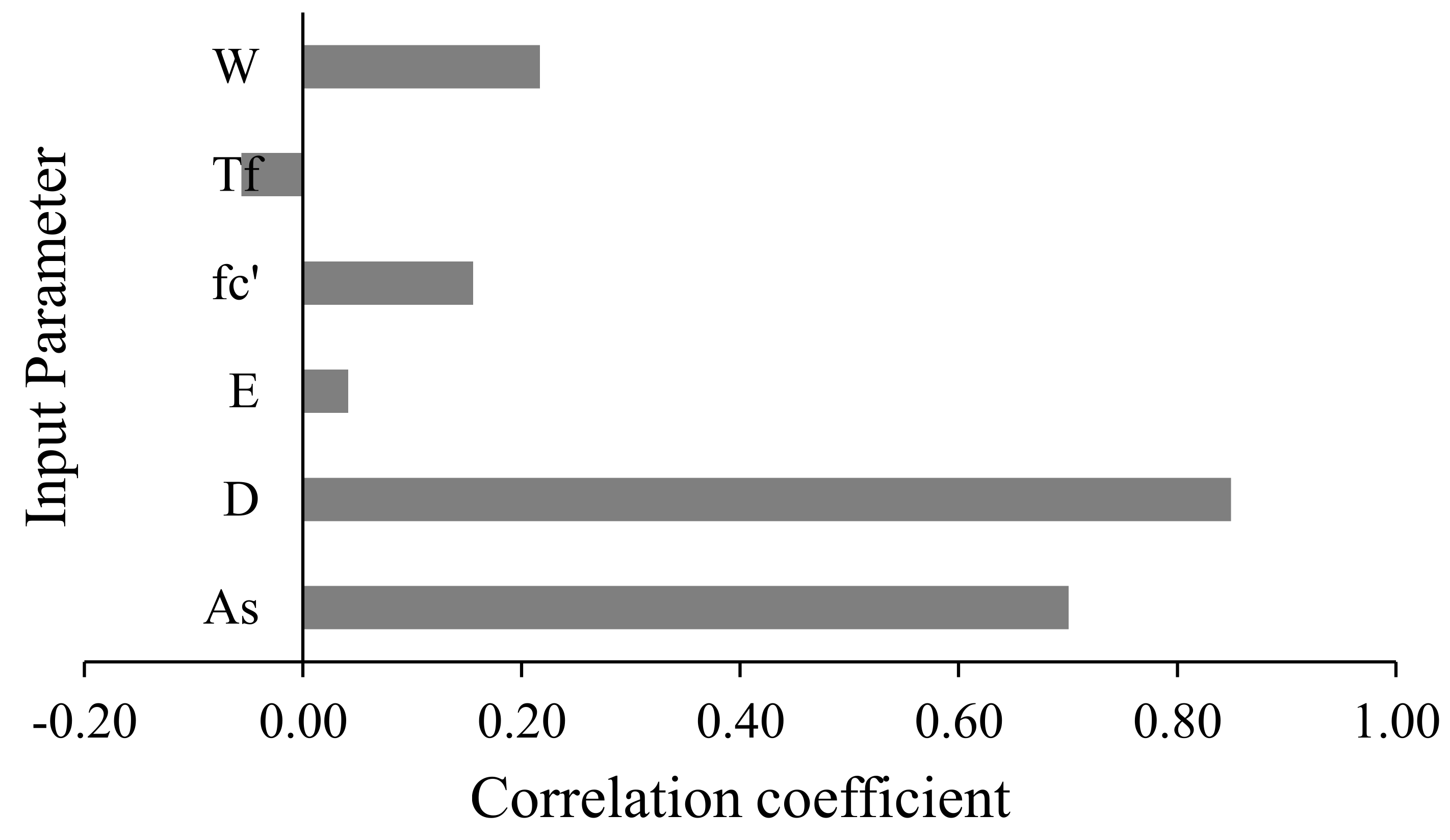Polymers 14 01303 g003