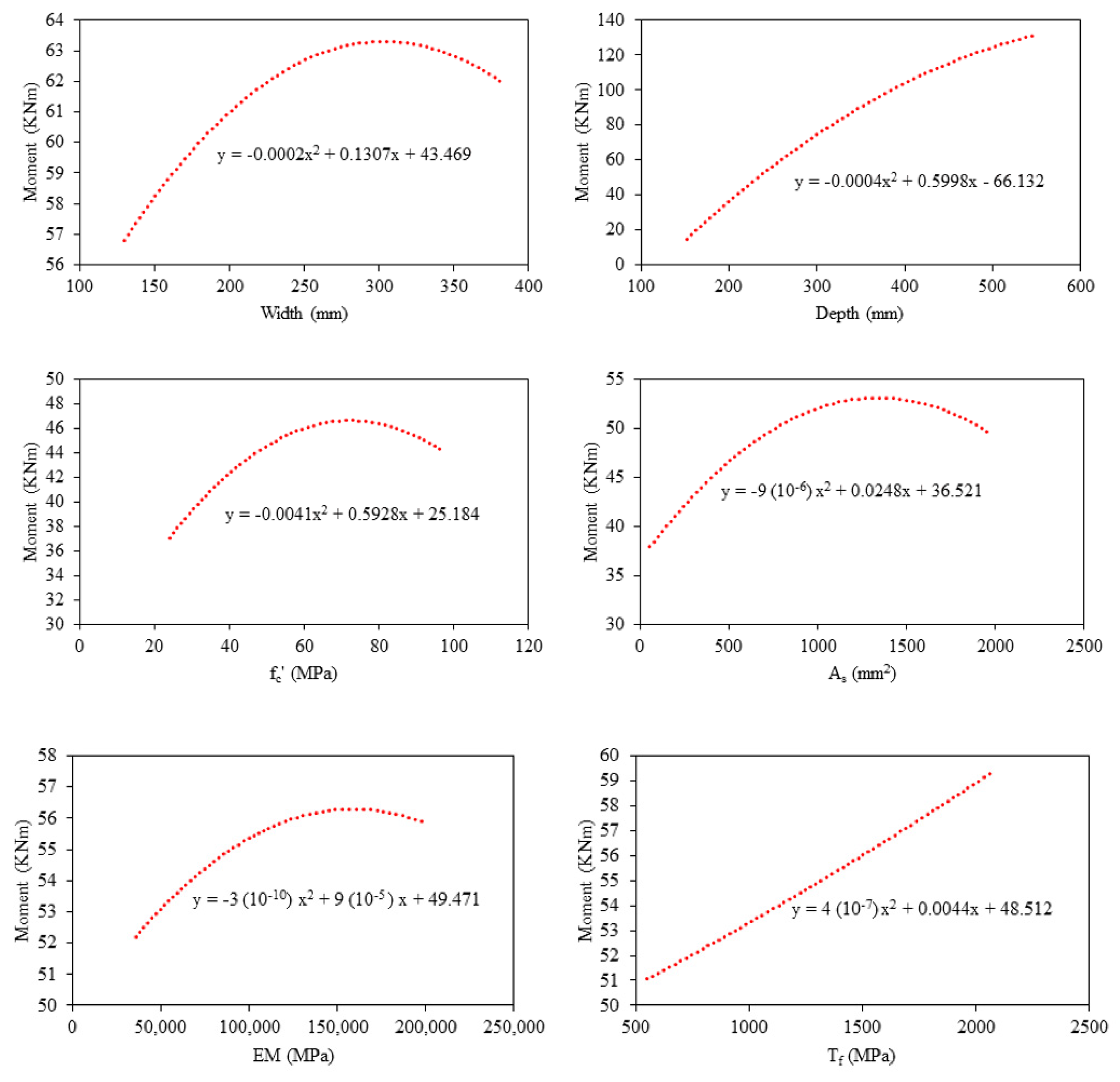 Polymers 14 01303 g007