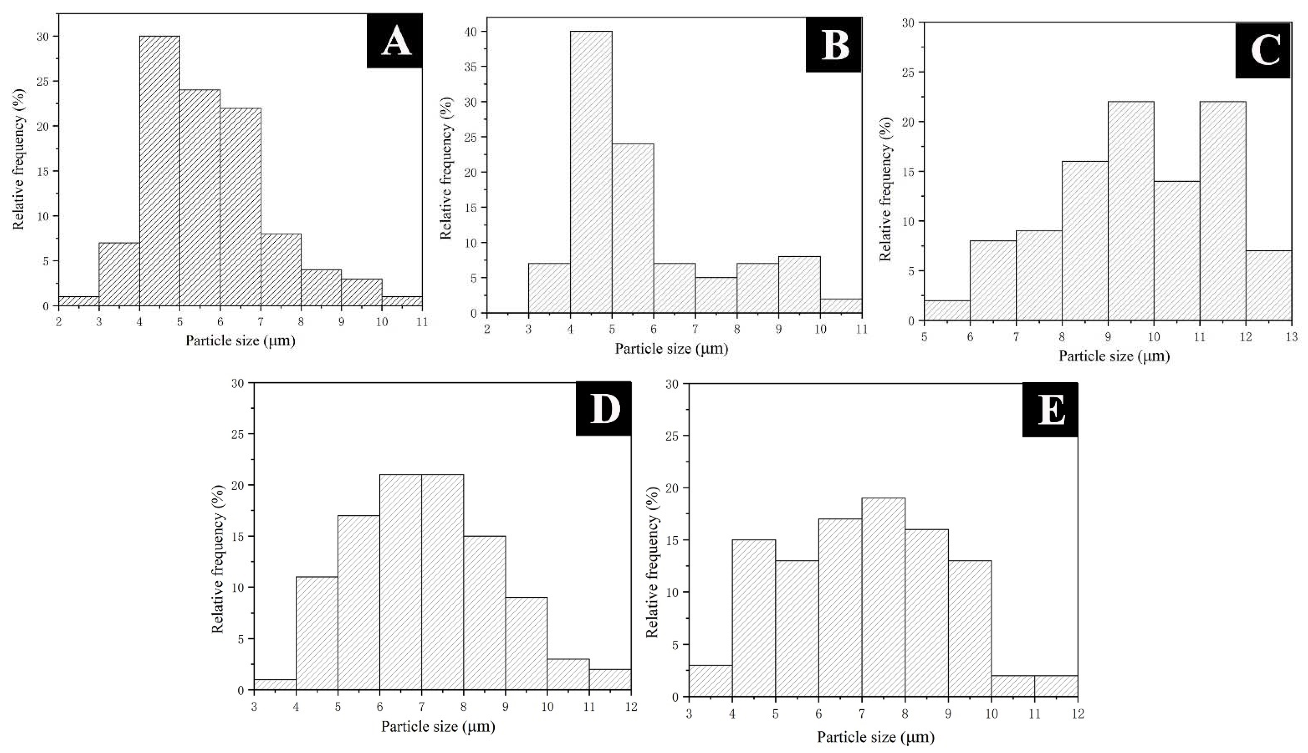 Polymers 14 01304 g009