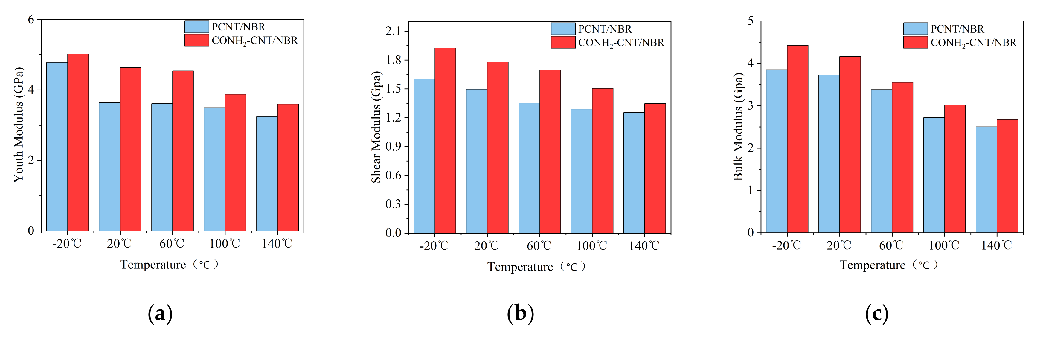 Polymers 14 01307 g002