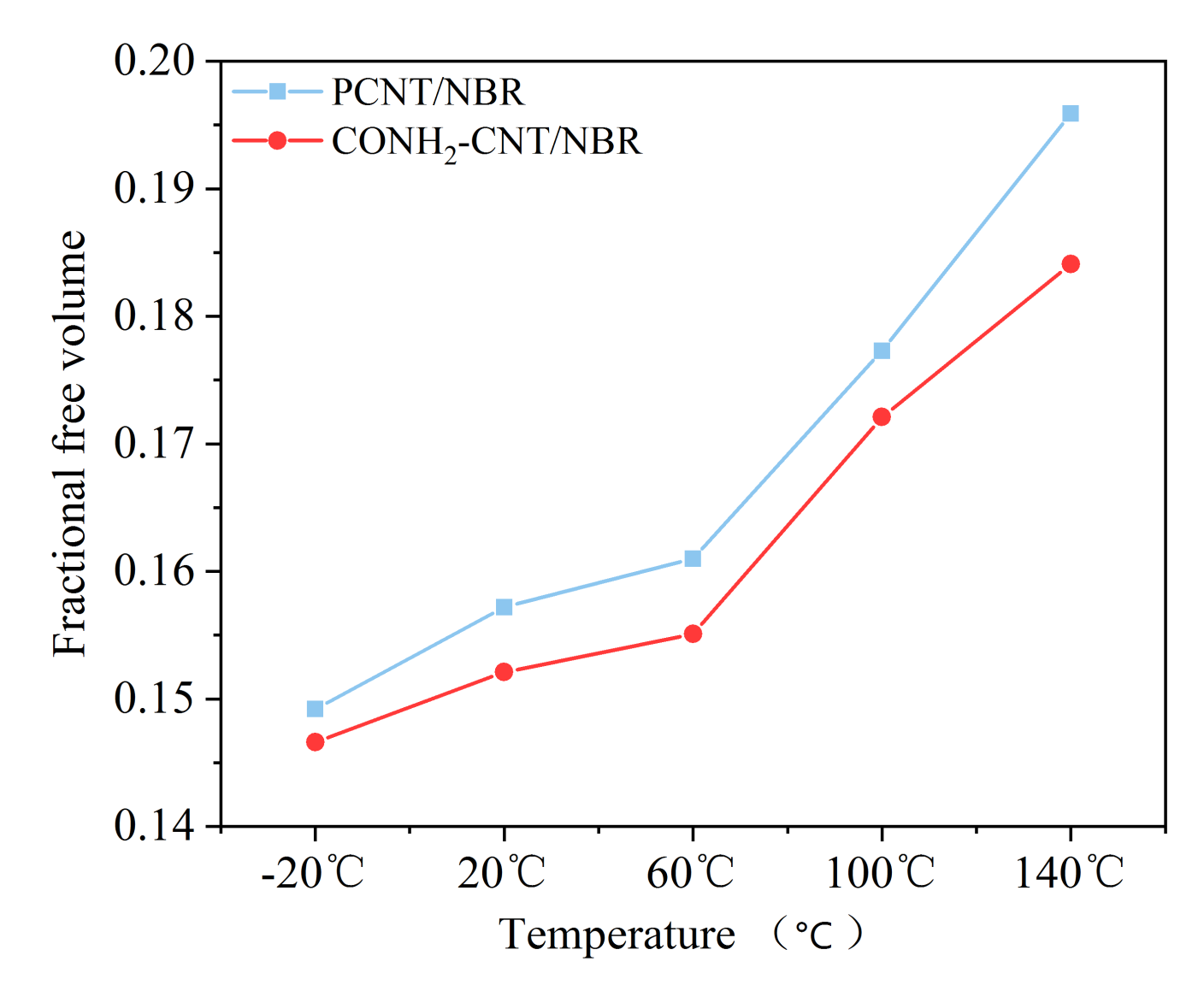 Polymers 14 01307 g003