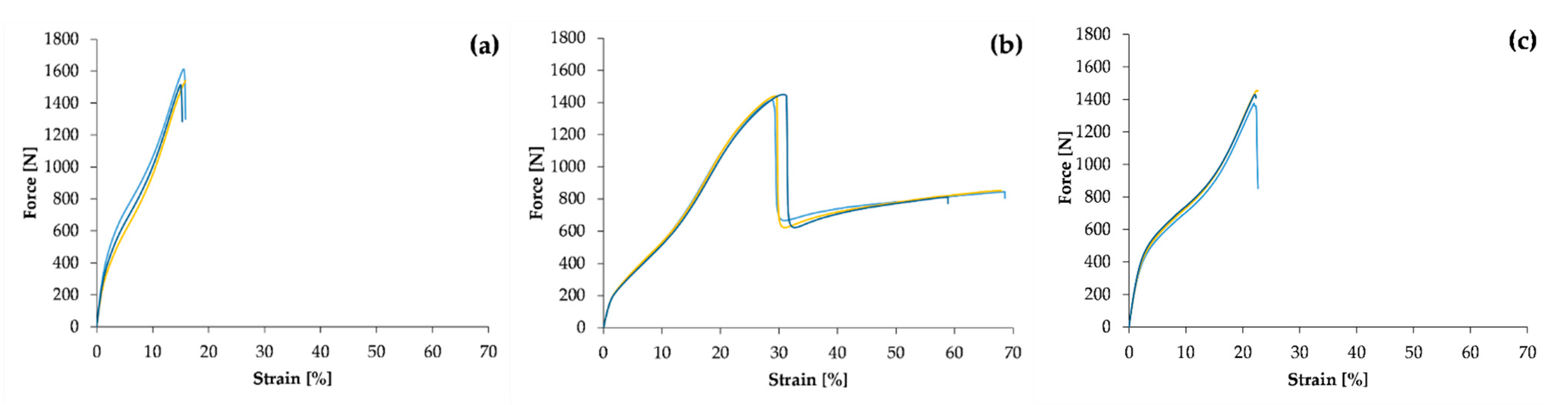Polymers 14 01312 g003