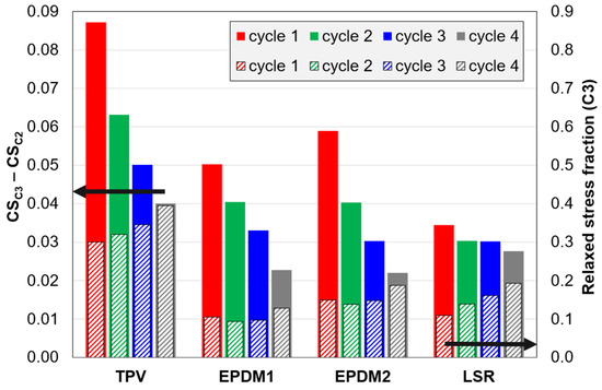 Polymers 14 01316 g0a10 550
