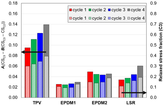 Polymers 14 01316 g0a11 550