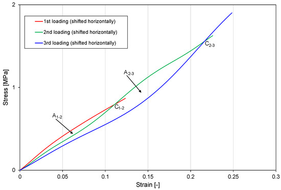 Polymers 14 01316 g0a2 550