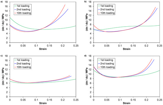 Polymers 14 01316 g0a3 550