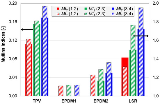 Polymers 14 01316 g0a4 550