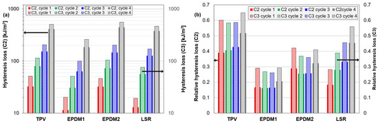 Polymers 14 01316 g0a5 550