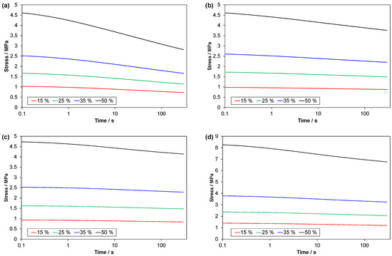 Polymers 14 01316 g0a6 550