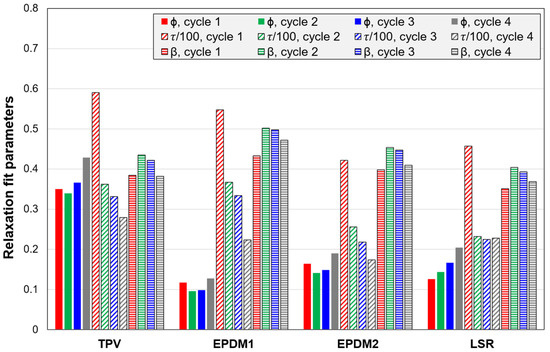 Polymers 14 01316 g0a7 550