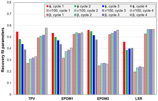 Polymers 14 01316 g0a8 550