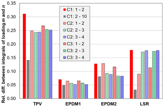 Polymers 14 01316 g0a9 550