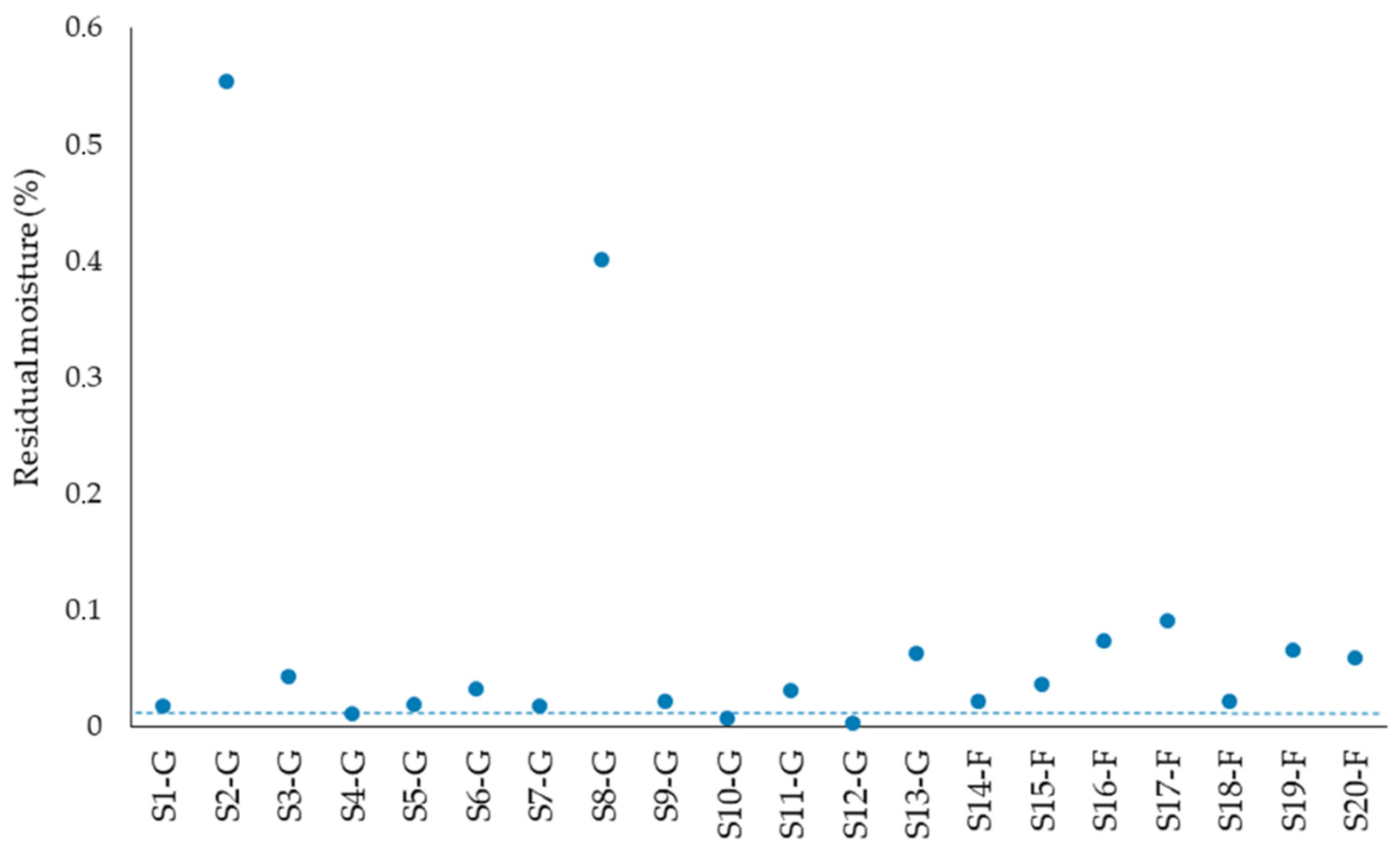 Polymers 14 01326 g002