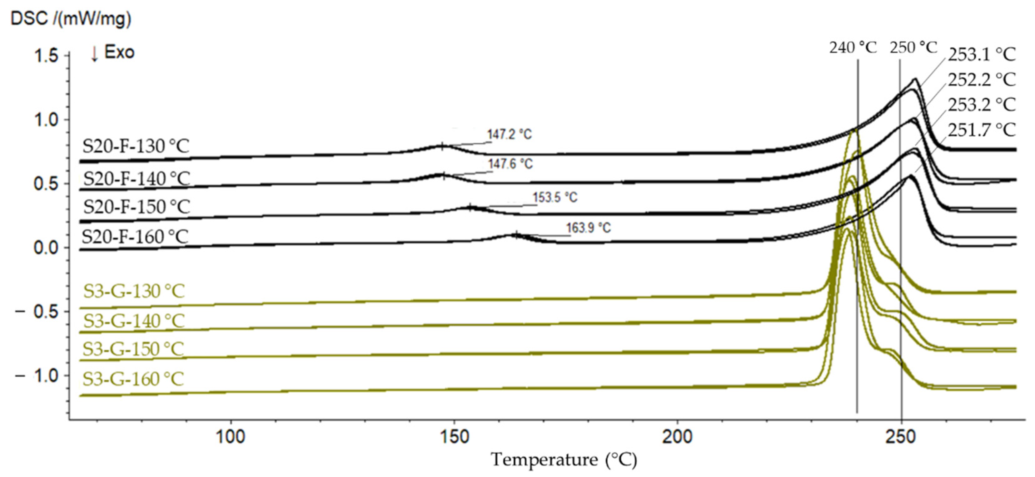Polymers 14 01326 g005