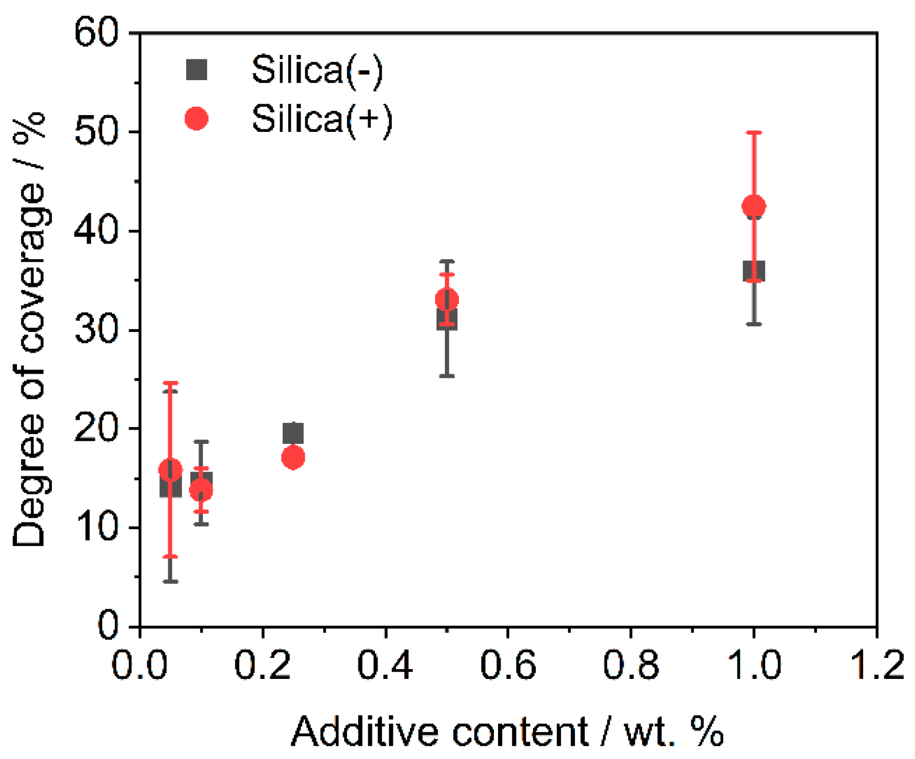Polymers 14 01332 g002