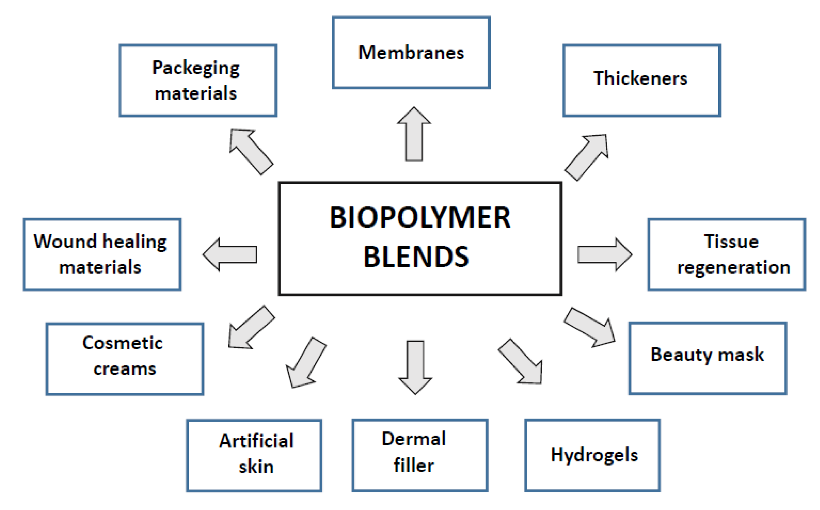 Polymers 14 01343 g001