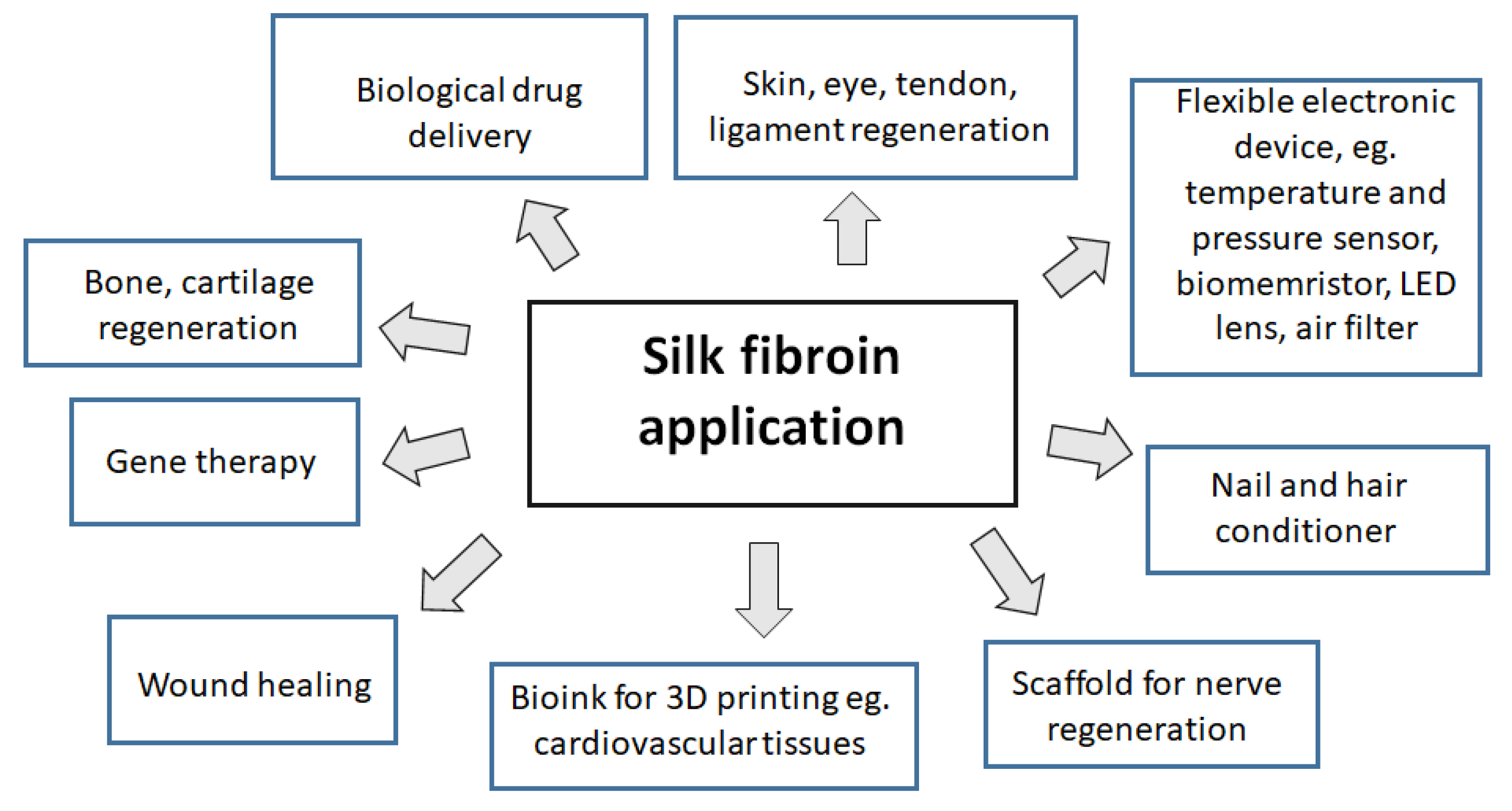 Polymers 14 01343 g004