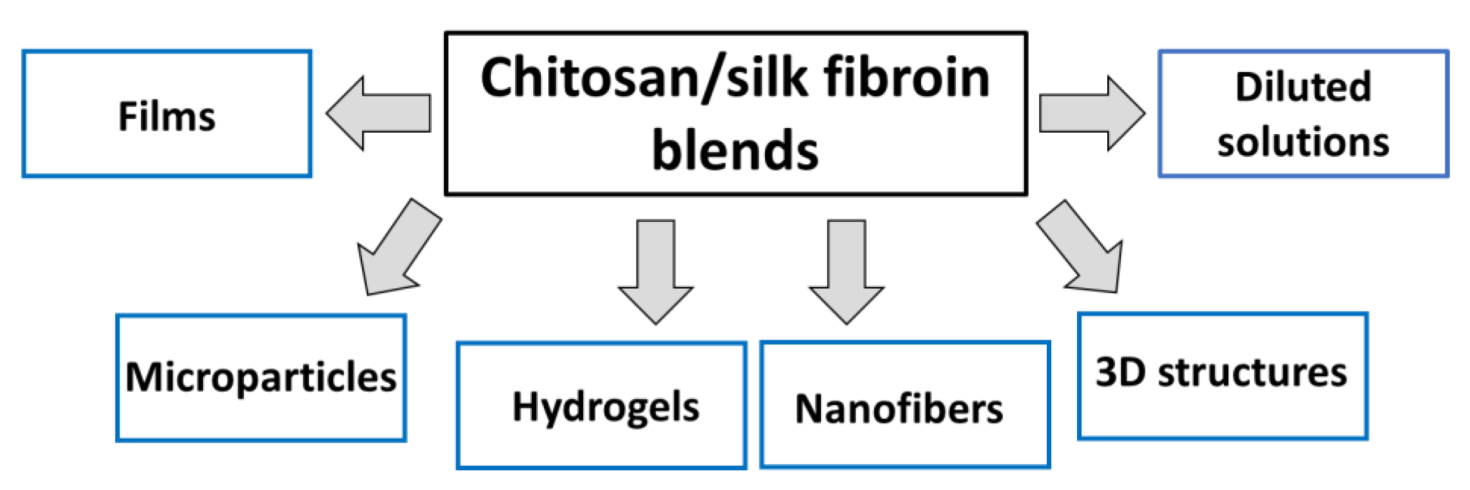Polymers 14 01343 g005