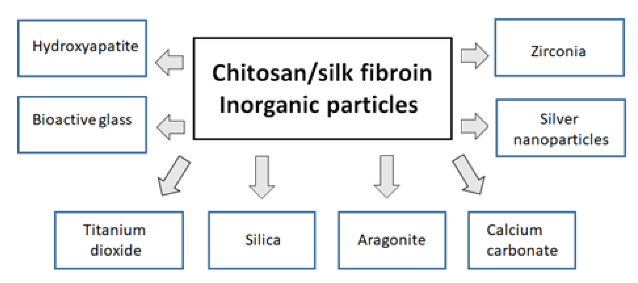 Polymers 14 01343 g008