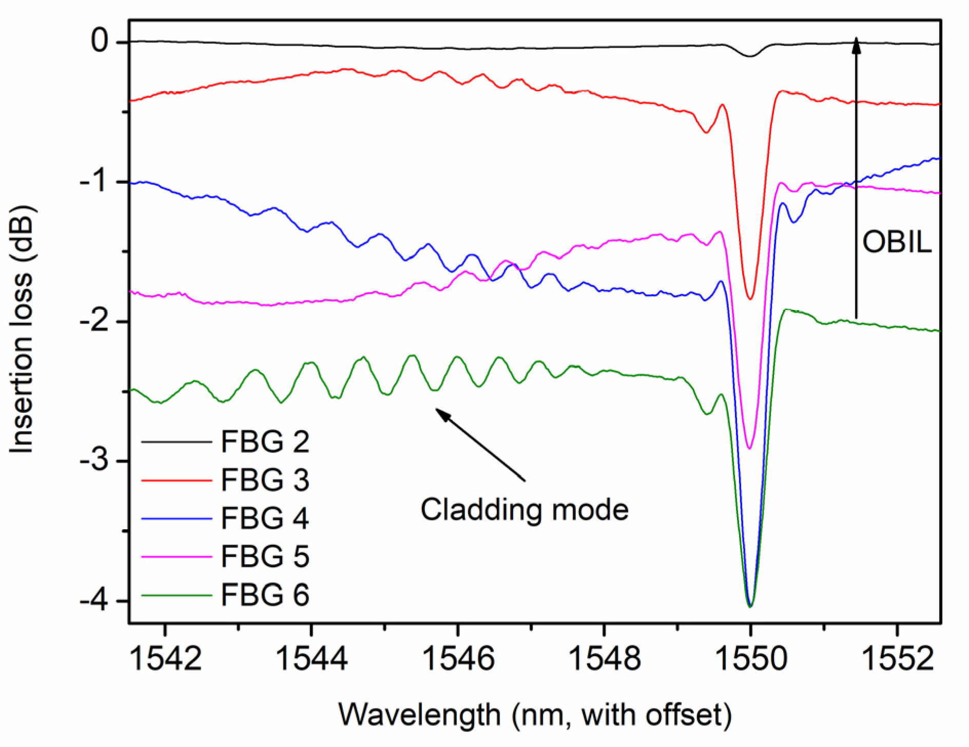 Polymers 14 01350 g003