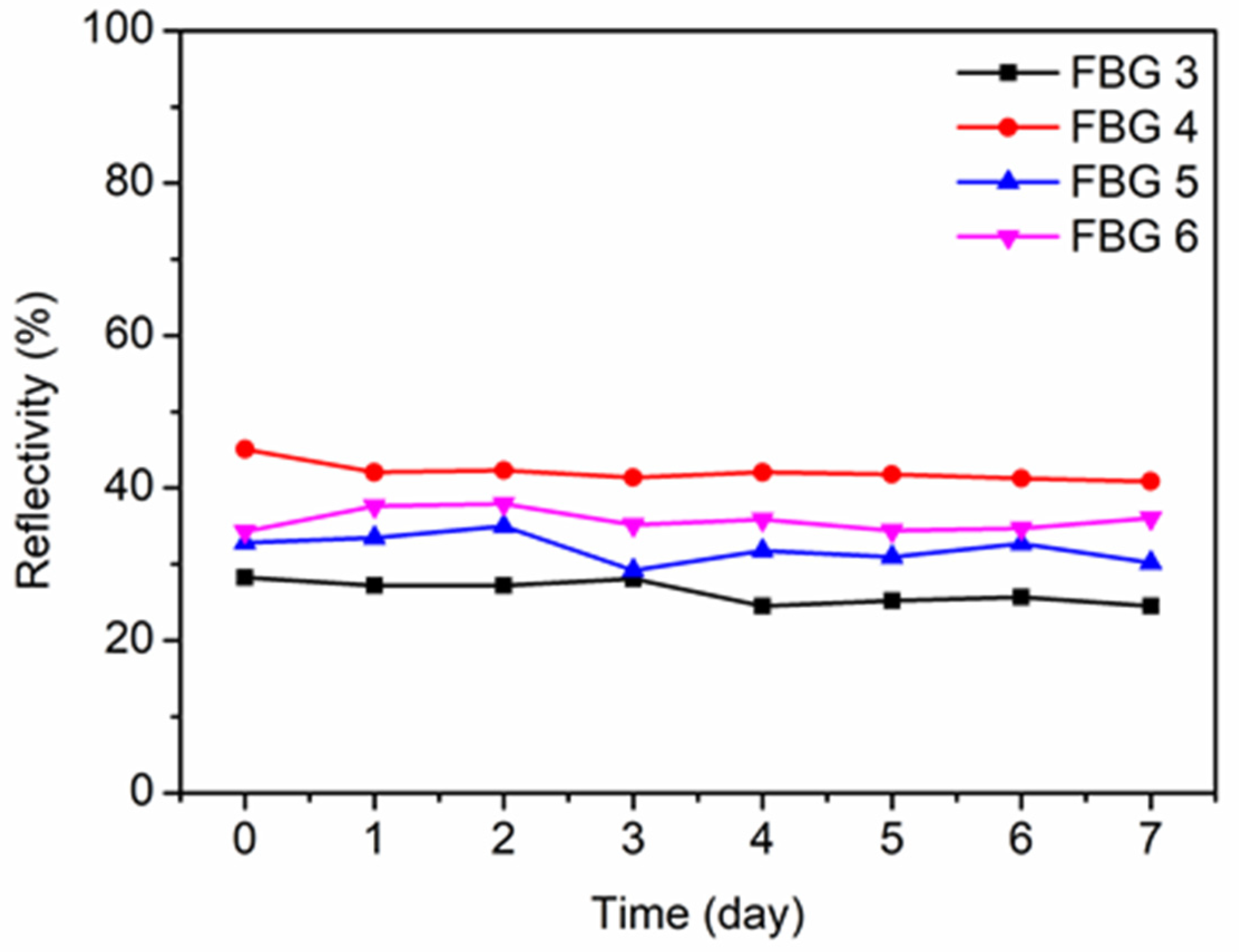 Polymers 14 01350 g005