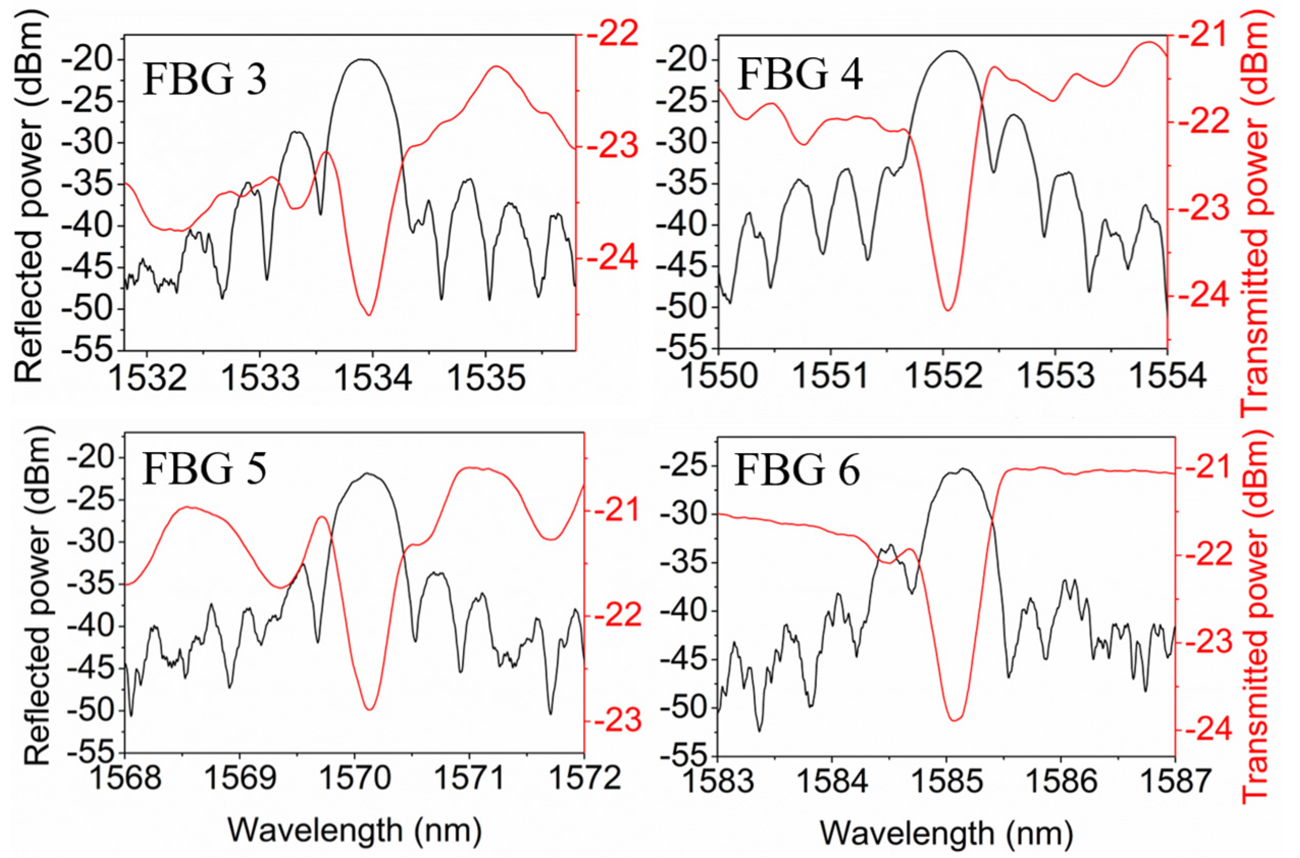 Polymers 14 01350 g007