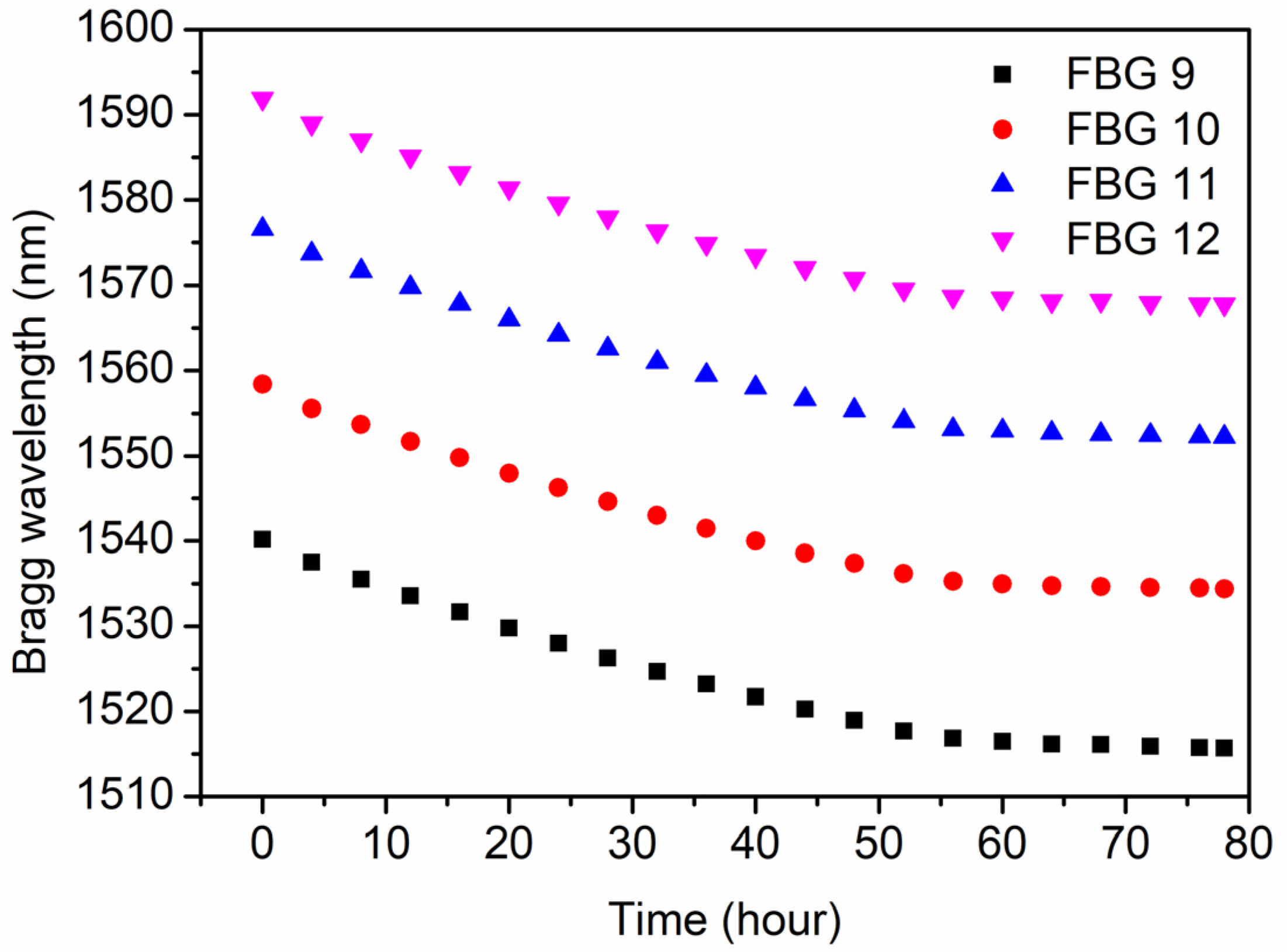 Polymers 14 01350 g008
