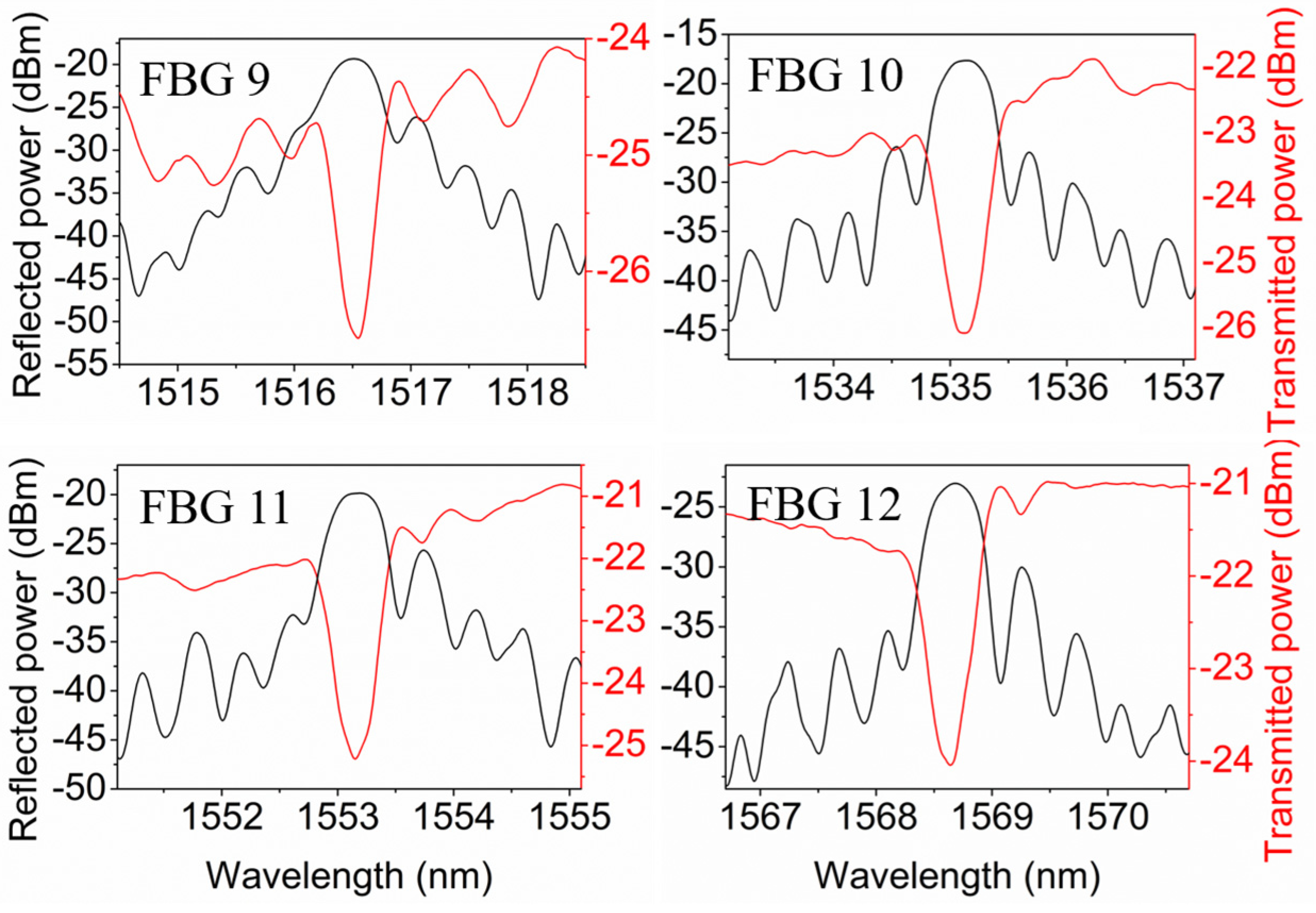 Polymers 14 01350 g010