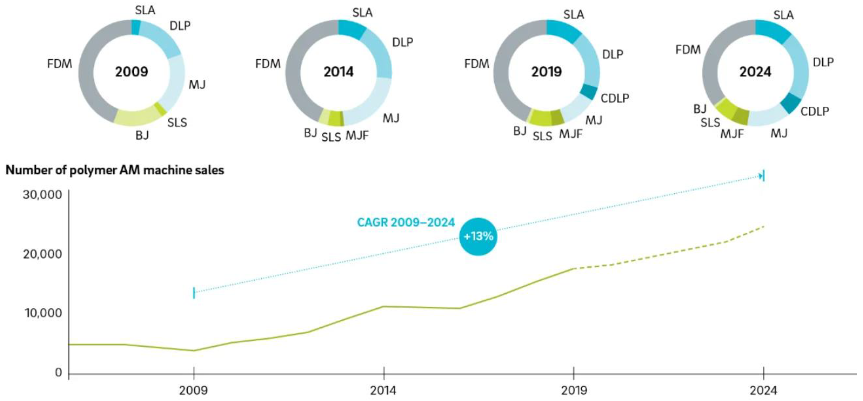 Polymers 14 01351 g002