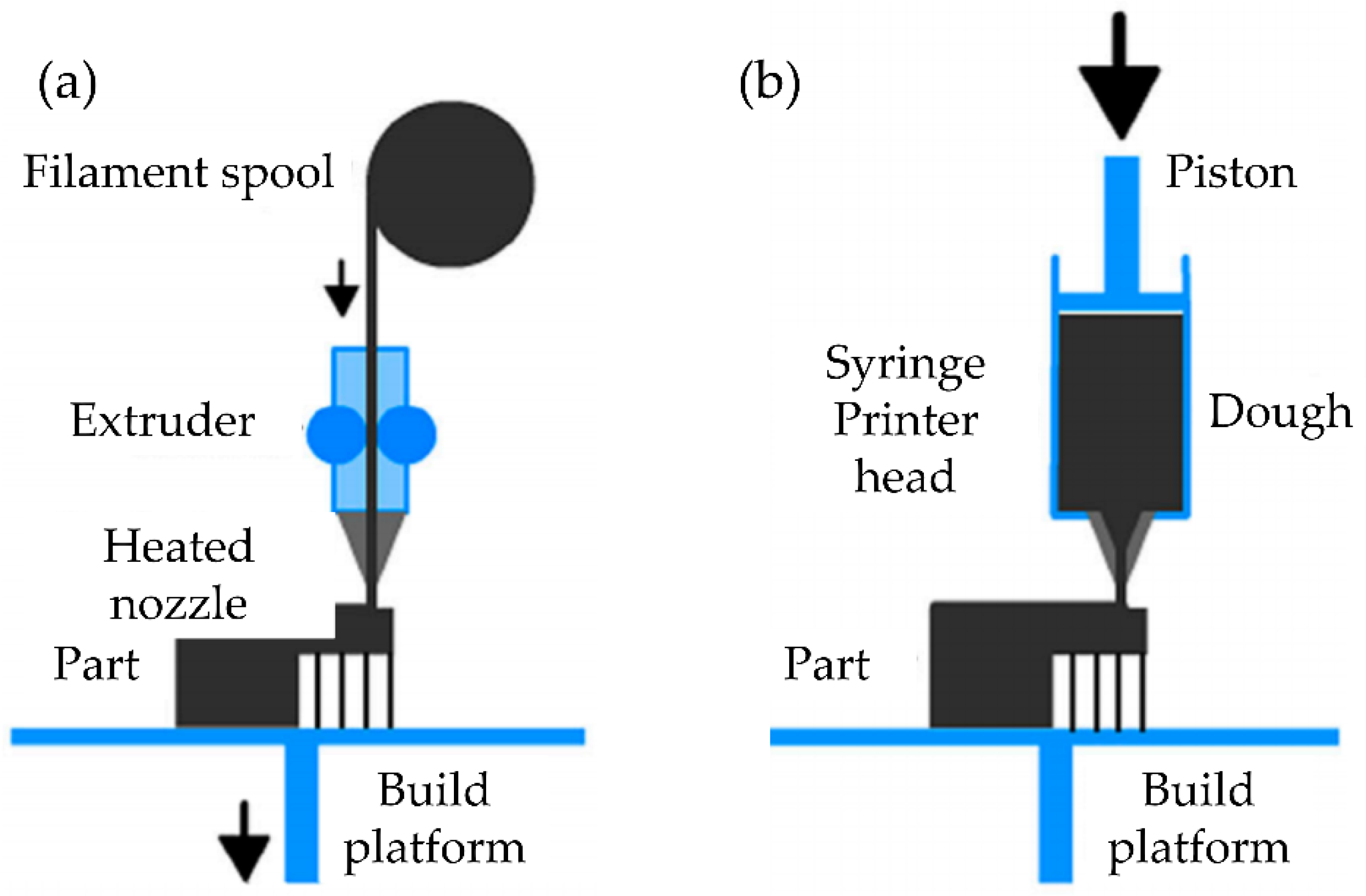 Polymers 14 01351 g003