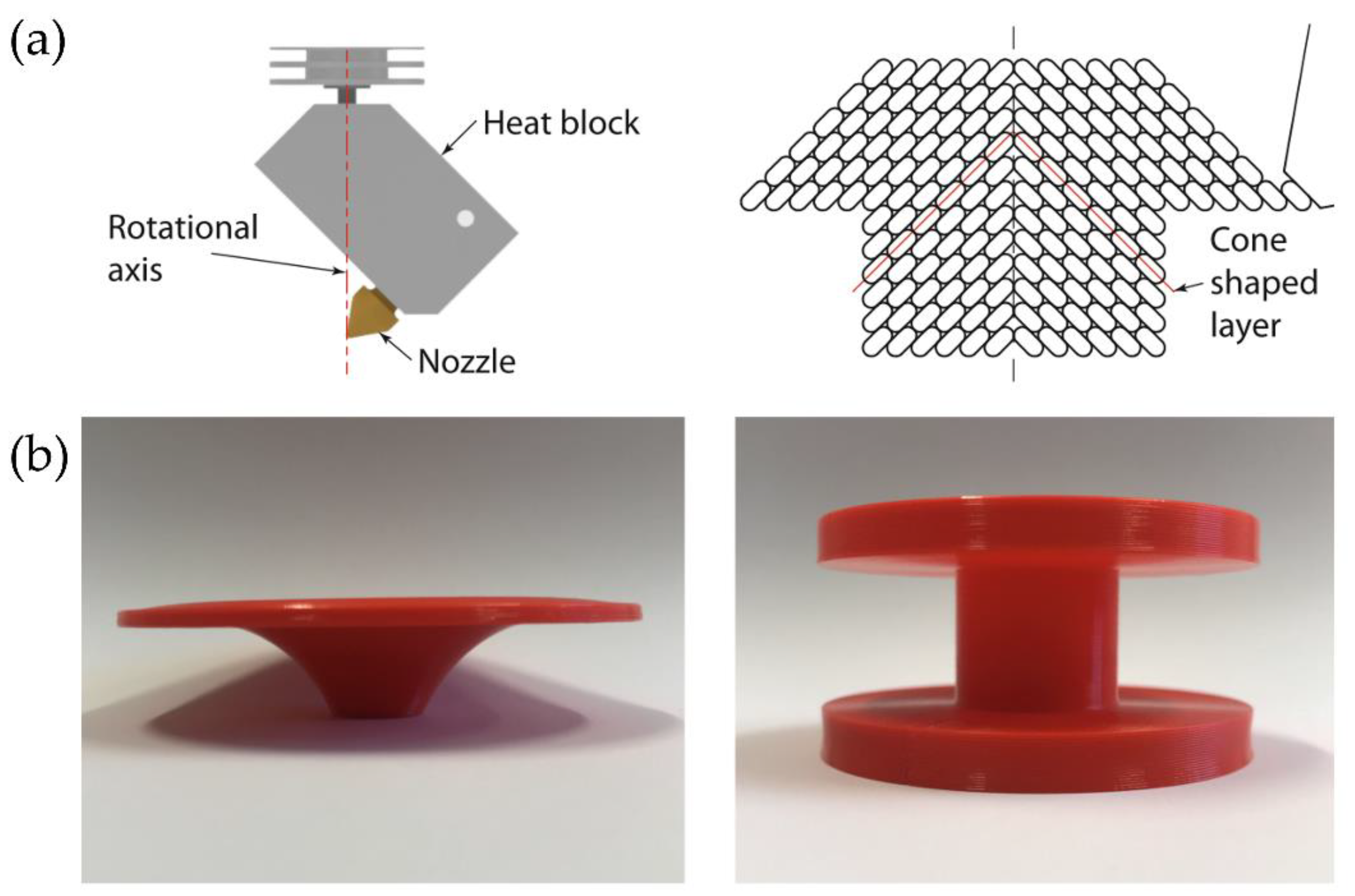 Polymers 14 01351 g006
