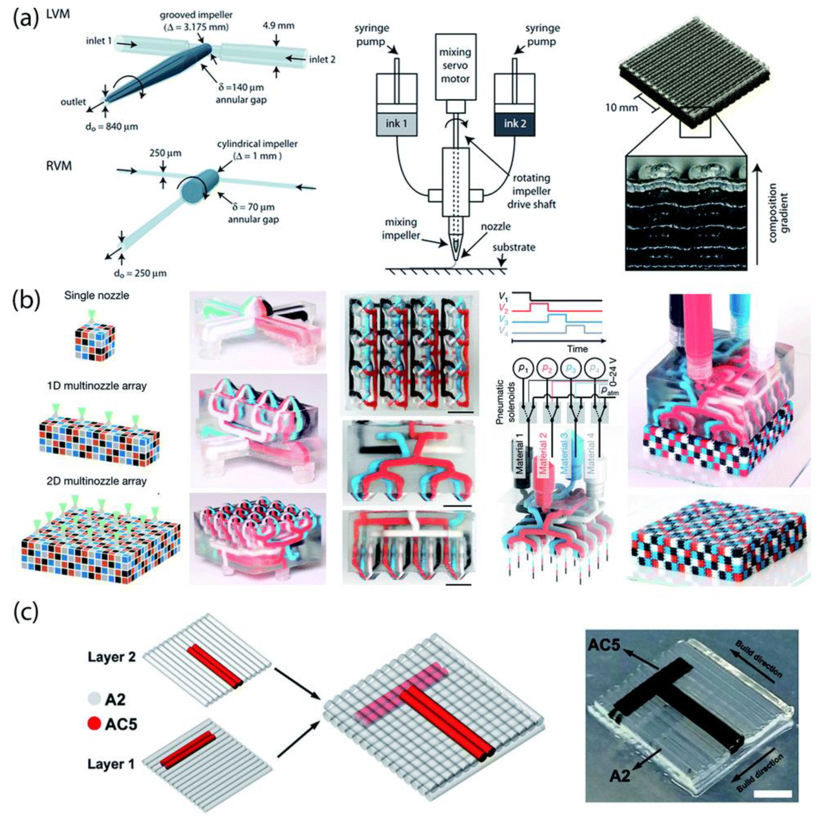 Polymers 14 01351 g020