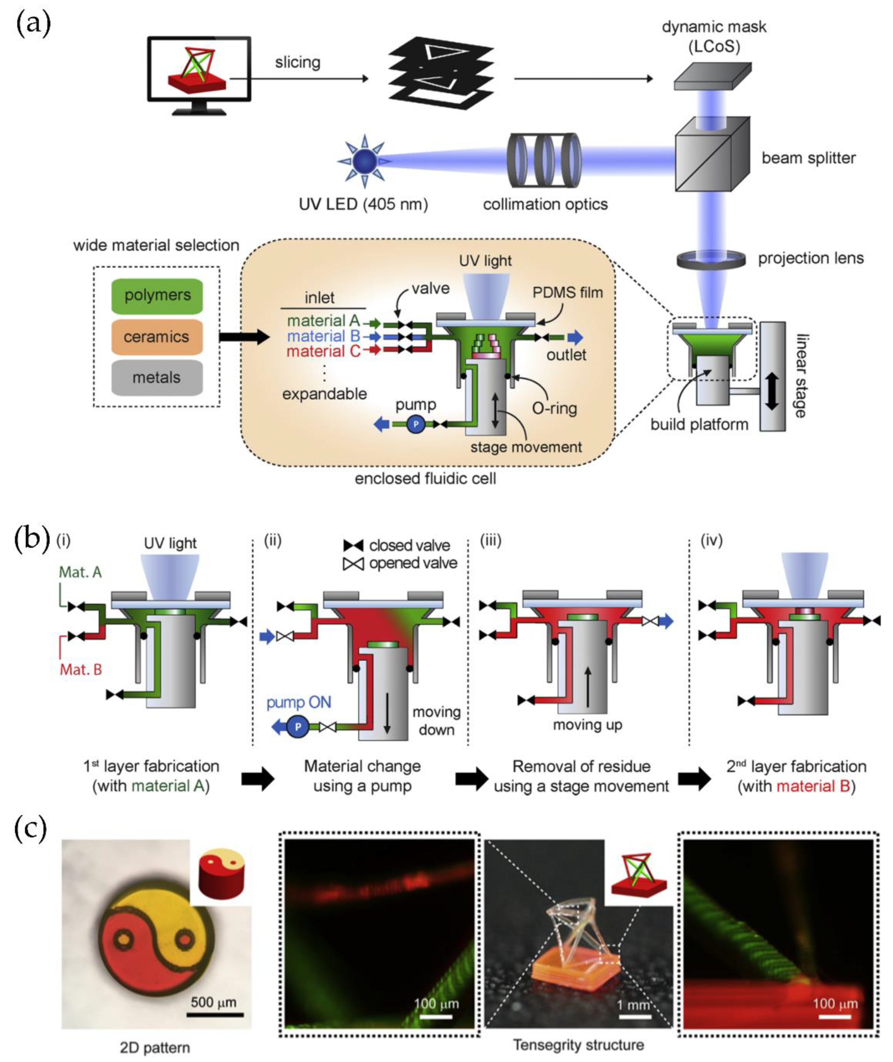 Polymers 14 01351 g028