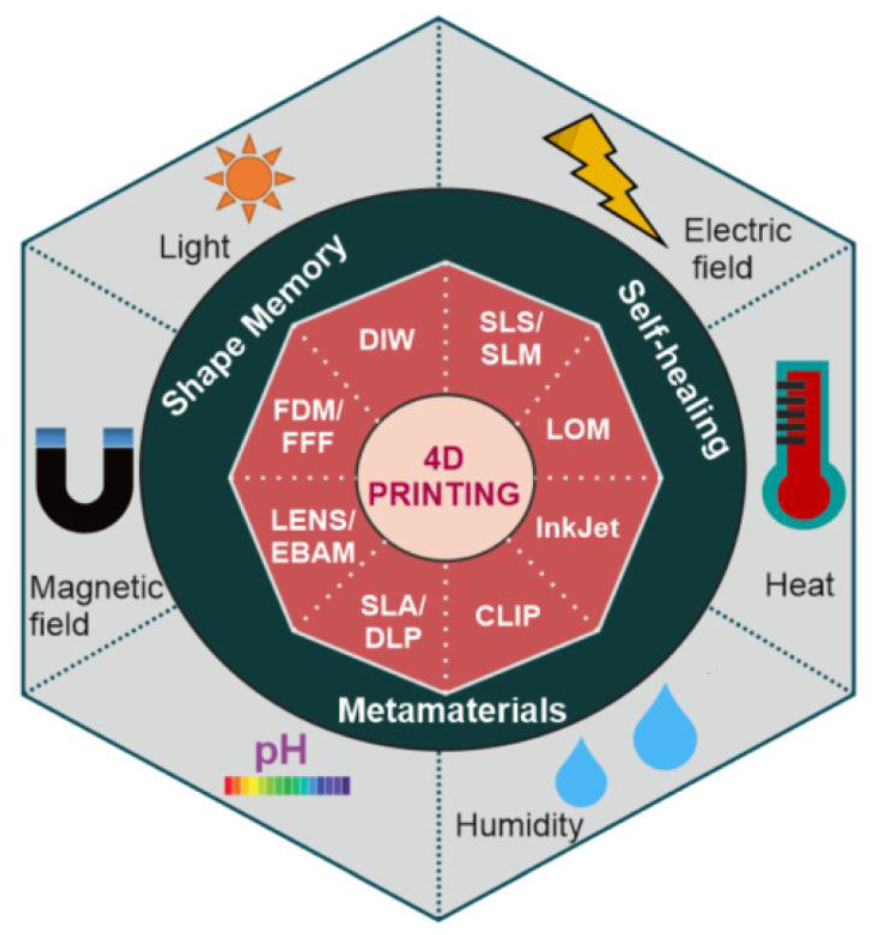 Polymers 14 01351 g036
