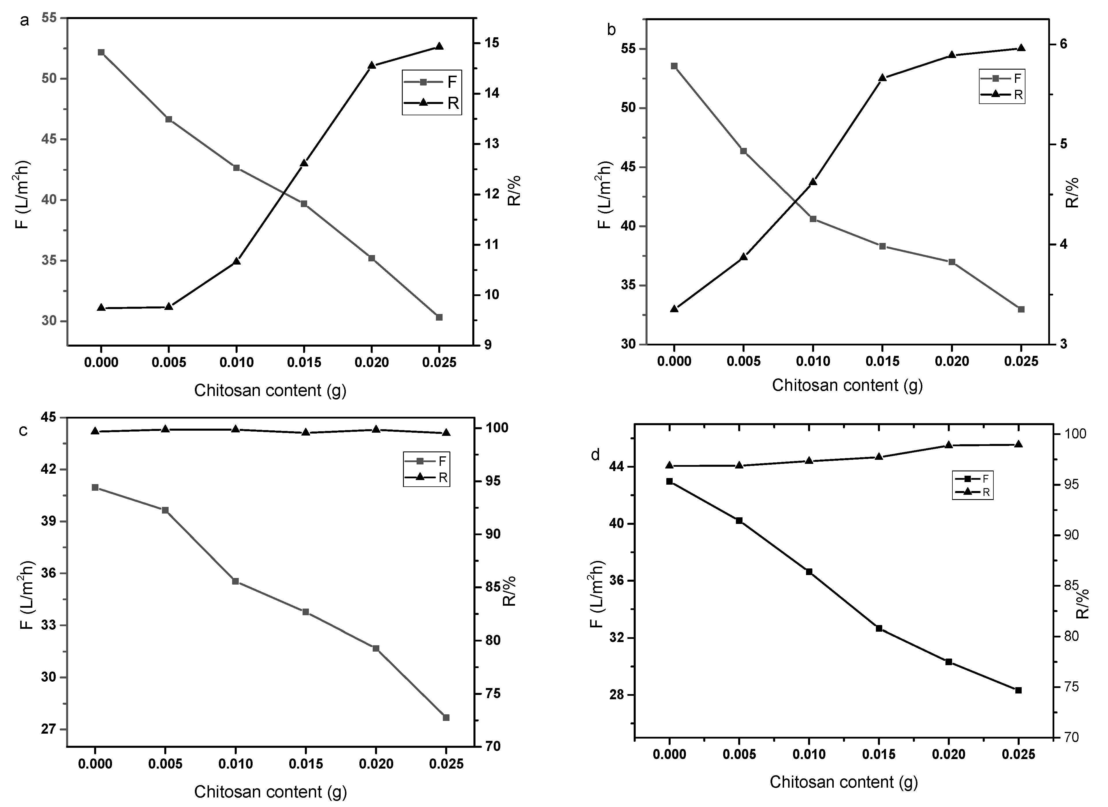 Polymers 14 01353 g002