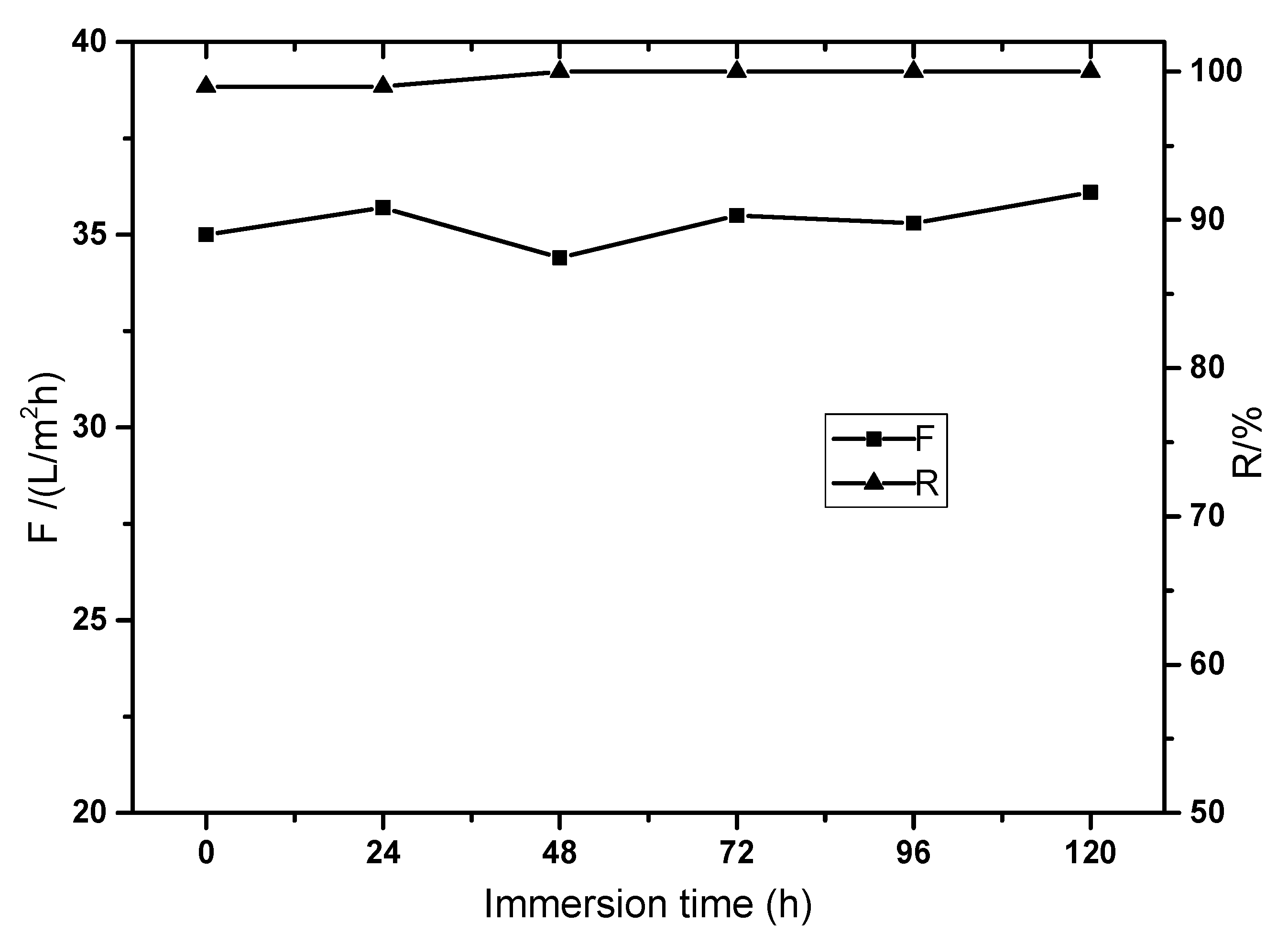 Polymers 14 01353 g006