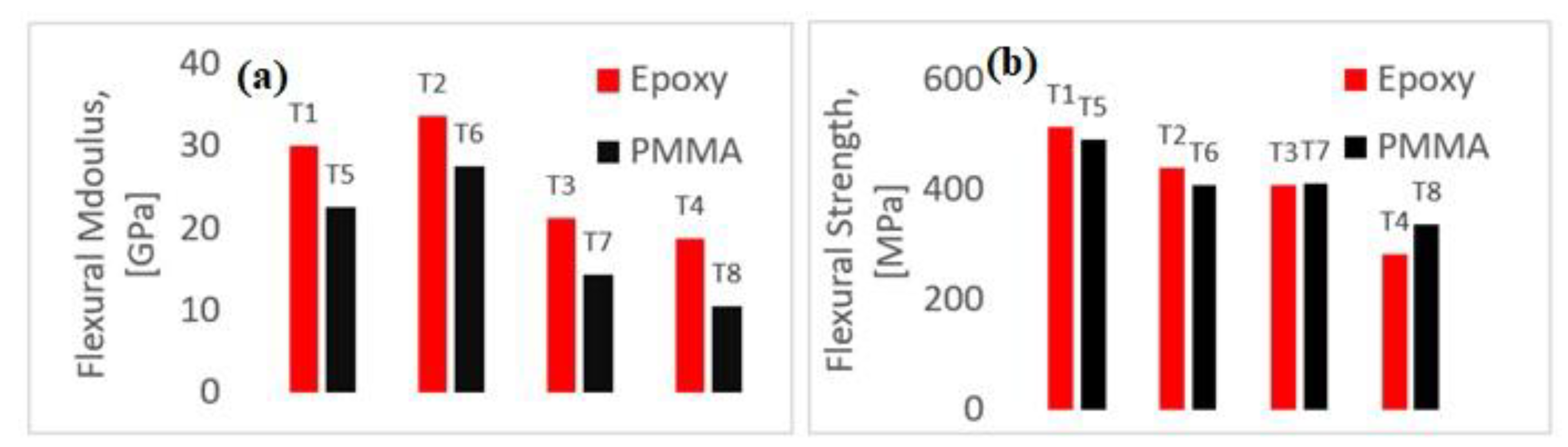 Polymers 14 01360 g004