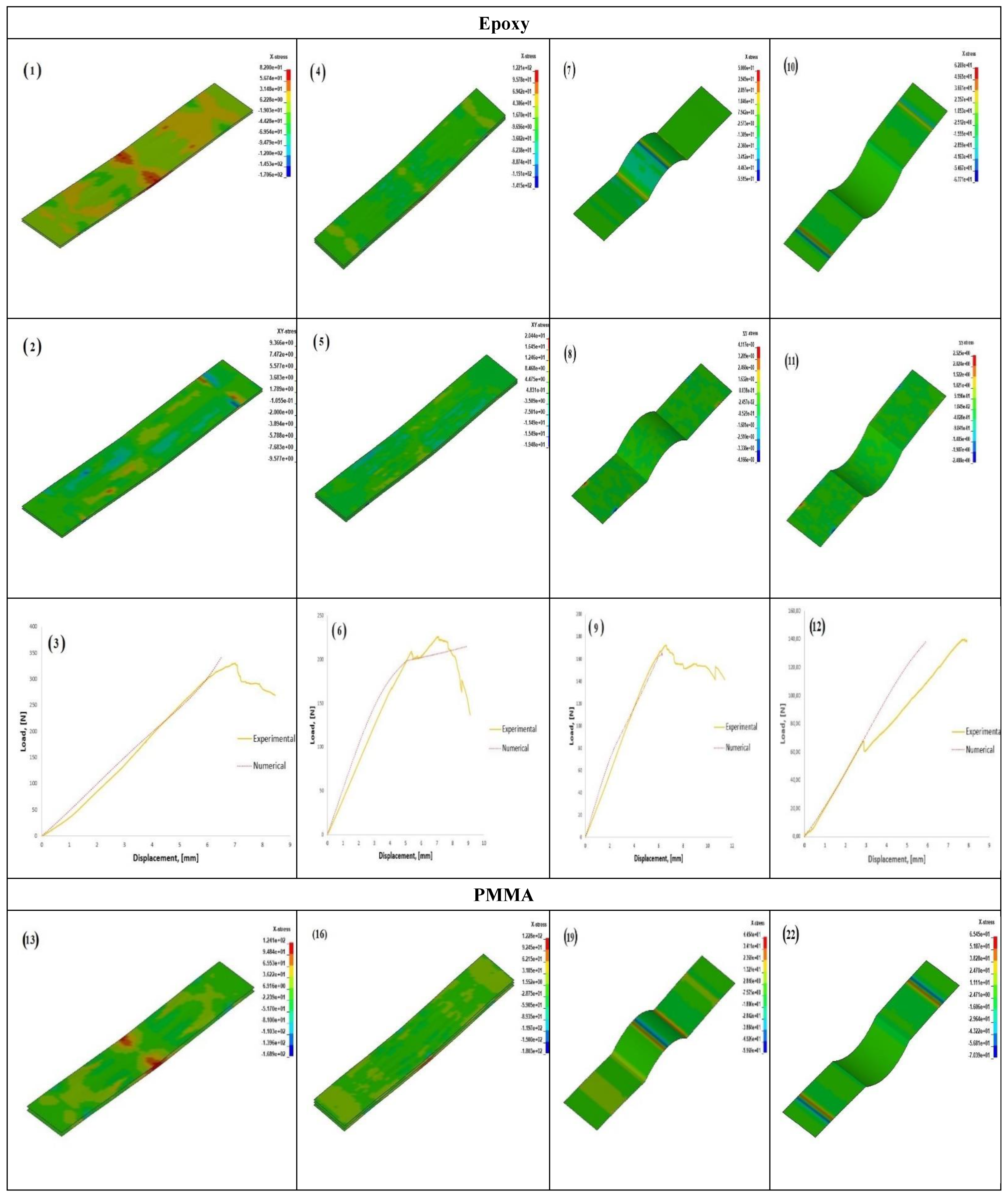 Polymers 14 01360 g008a