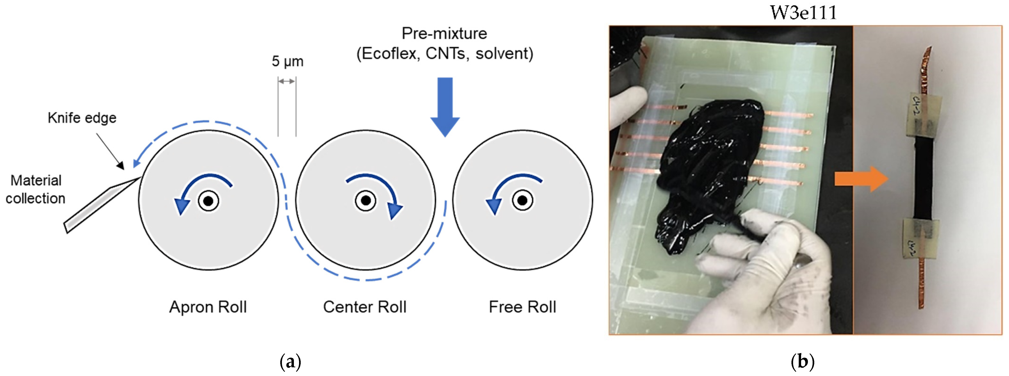 Polymers 14 01366 g001